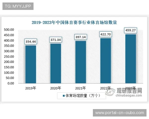 县域特色赛事孵化平台缺口显现，千亿级市场待开发