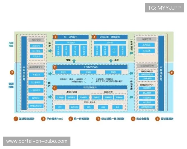 内容分发体系转向云原生架构 实现资源弹性调度